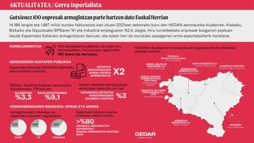 Gutxienez 100 enpresak armagintzan parte hartzen dute Euskal Herrian (1)