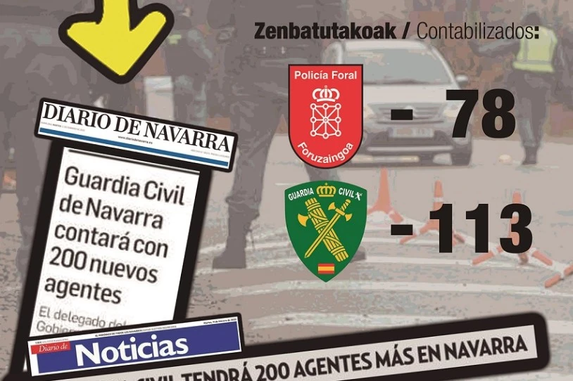 Gutxienez 191 kontrol egin ditu Poliziak Lizarraldean azkeneko hiru hilabeteetan